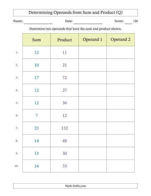 The Determining Operands of Sum and Product Pairs (Operand Range 1 to 12) (Q) Math Worksheet