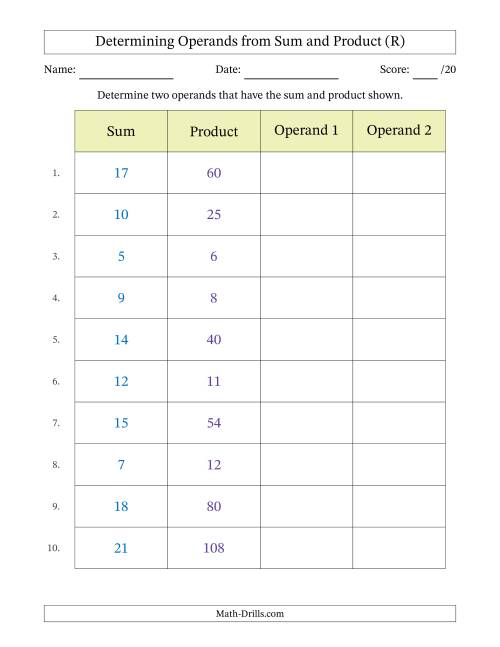 The Determining Operands of Sum and Product Pairs (Operand Range 1 to 12) (R) Math Worksheet
