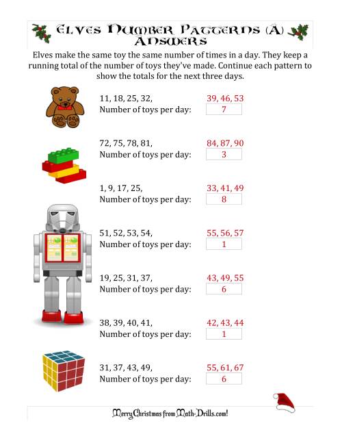 The Elf Toy Inventory with Growing Number Patterns (Max. Interval 9) (A) Math Worksheet Page 2
