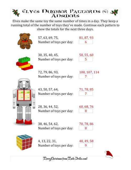The Elf Toy Inventory with Growing Number Patterns (Max. Interval 9) (G) Math Worksheet Page 2