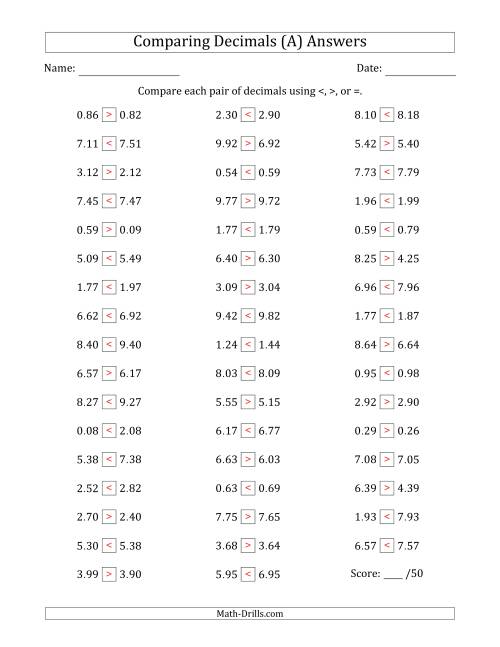 The Comparing Decimals Up to Hundredths (One Digit Differs) (A) Math Worksheet Page 2
