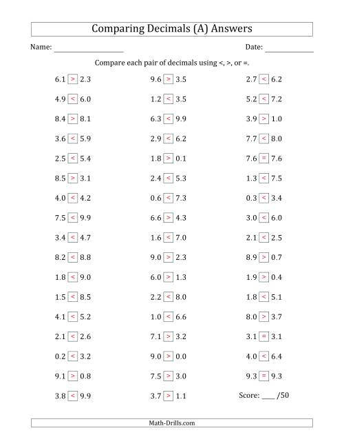 The Comparing Decimals Up to Tenths (Both Numbers Random) (A) Math Worksheet Page 2