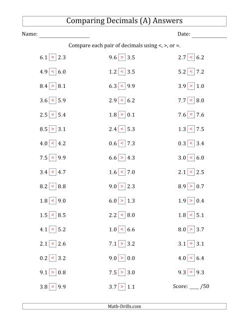 Comparing Decimals up to Tenths (All)