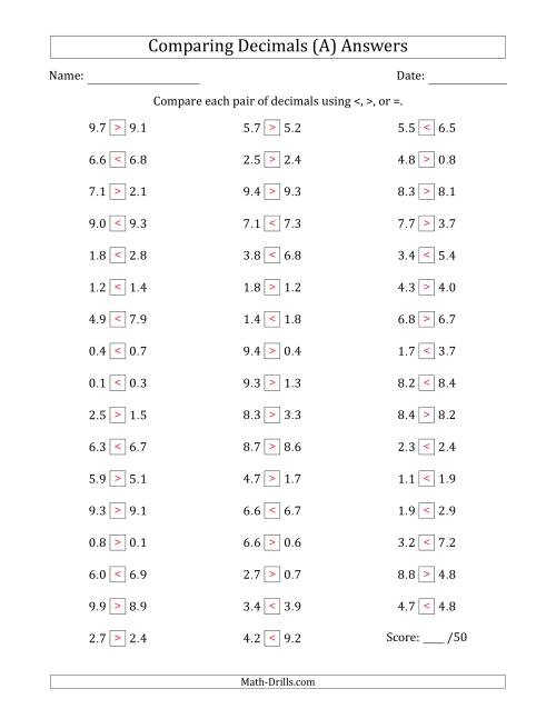 The Comparing Decimals Up to Tenths (One Digit Differs) (A) Math Worksheet Page 2