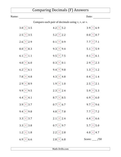 The Comparing Decimals Up to Tenths (One Digit Differs) (F) Math Worksheet Page 2