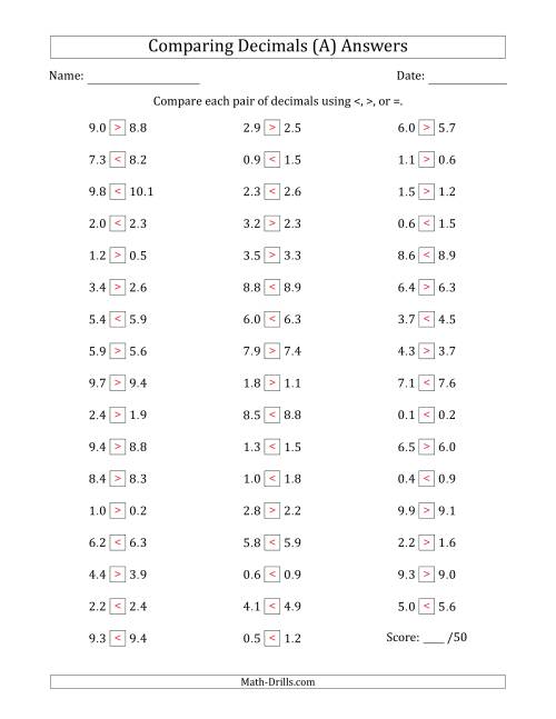 The Comparing Decimals Up to Tenths (Both Numbers Close in Value) (A) Math Worksheet Page 2