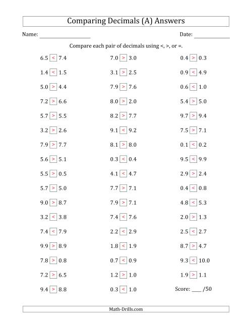 The Comparing Decimals Up to Tenths (Various Tricks) (A) Math Worksheet Page 2