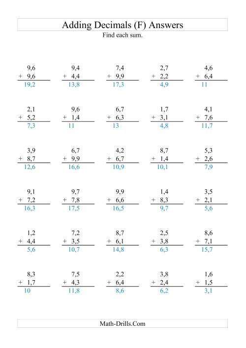 The Adding Decimals (Range 1,1 to 9,9) (F) Math Worksheet Page 2
