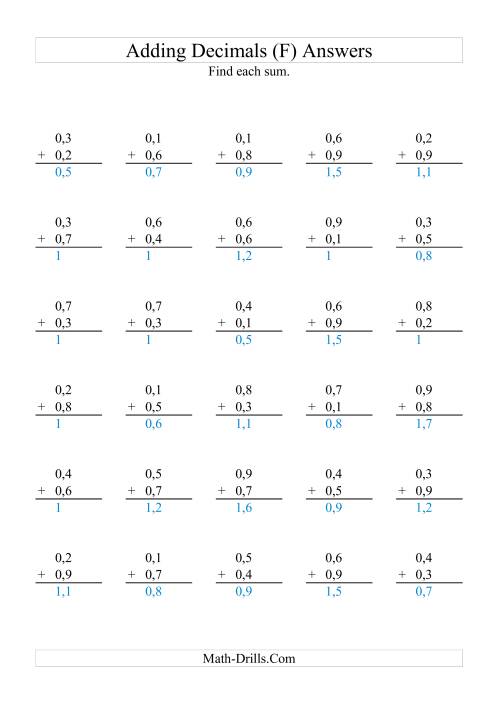 The Adding Decimals (Range 0,1 to 0,9) (F) Math Worksheet Page 2