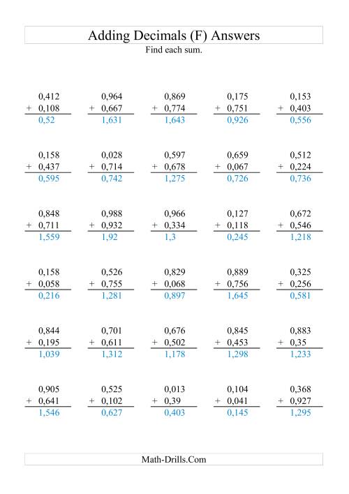 The Adding Decimals (Range 0,001 to 0,999) (F) Math Worksheet Page 2