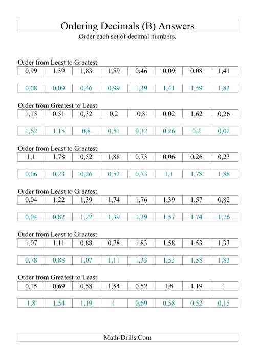 The Sorting/Ordering Decimals to Hundredths (B) Math Worksheet Page 2
