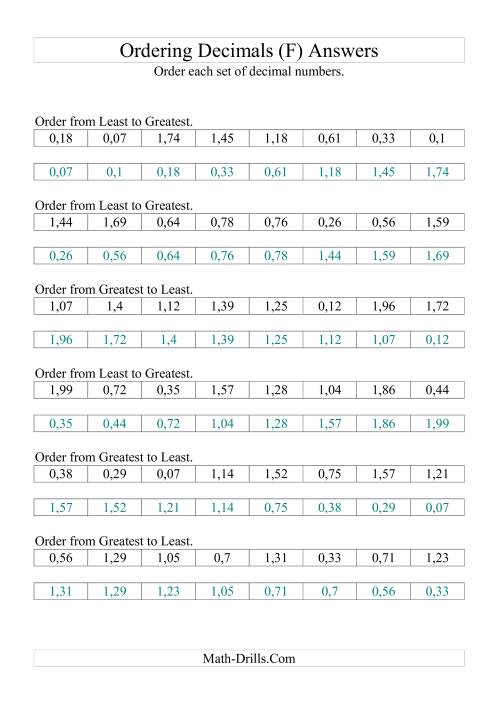 The Sorting/Ordering Decimals to Hundredths (F) Math Worksheet Page 2
