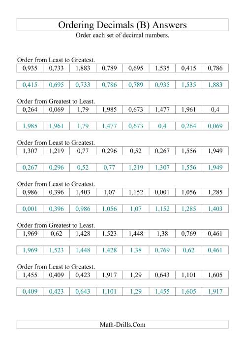 The Sorting/Ordering Decimals to Thousandths (B) Math Worksheet Page 2