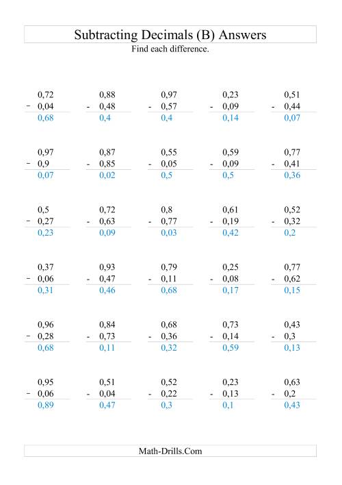 The Subtracting Decimals (Range 0,01 to 0,99) (B) Math Worksheet Page 2