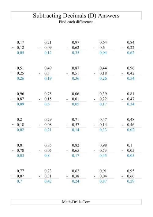 The Subtracting Decimals (Range 0,01 to 0,99) (D) Math Worksheet Page 2