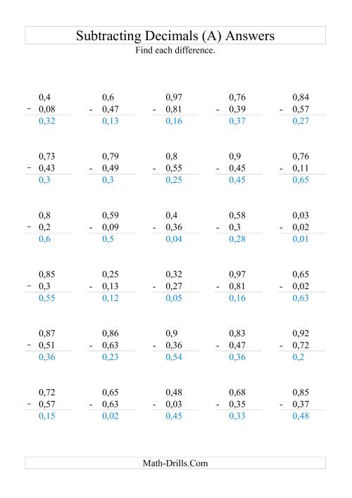 The Subtracting Decimals (Range 0,01 to 0,99) (All) Math Worksheet Page 2