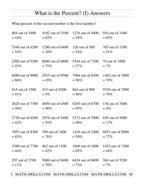 What is the Percent? (I)