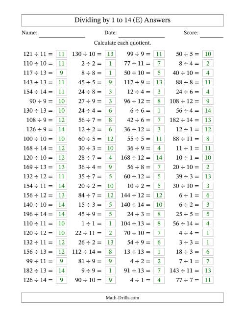 The Horizontally Arranged Division Facts with Divisors 1 to 14 and Dividends to 196 (100 Questions) (E) Math Worksheet Page 2