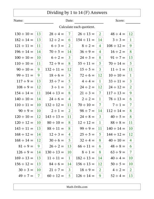 The Horizontally Arranged Division Facts with Divisors 1 to 14 and Dividends to 196 (100 Questions) (F) Math Worksheet Page 2