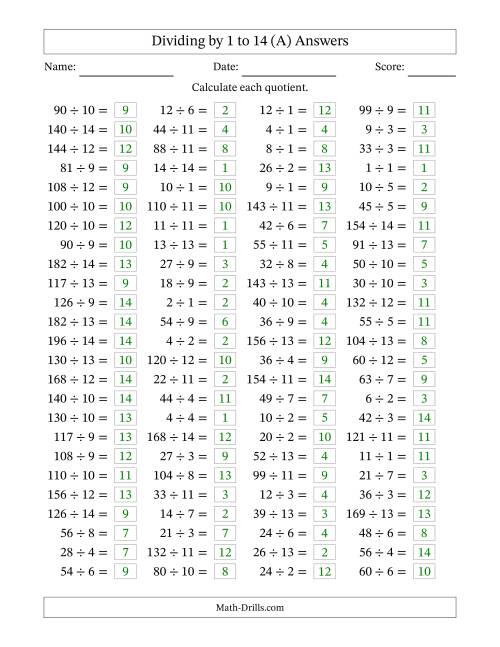 The Horizontally Arranged Division Facts with Divisors 1 to 14 and Dividends to 196 (100 Questions) (All) Math Worksheet Page 2