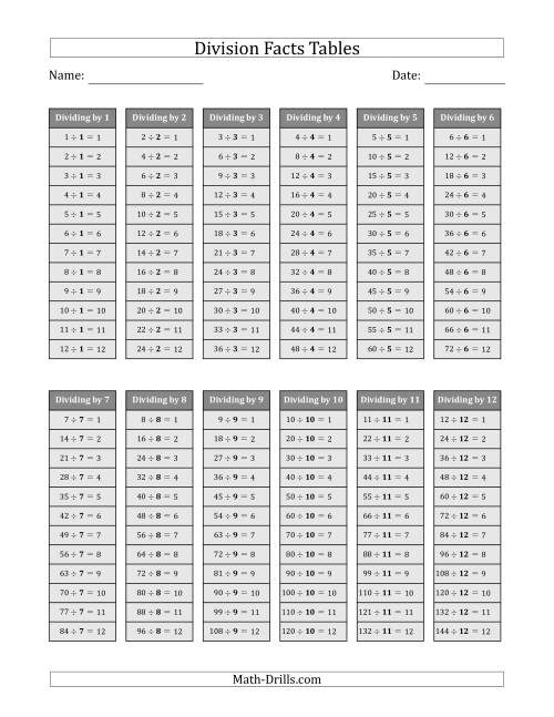 Free Printable Division Maths Table Worksheet Creative Center Division Facts Tables In Color 1