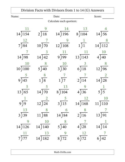 The Division Facts with Divisors and Quotients from 1 to 14 with Long Division Symbol/Bracket (G) Math Worksheet Page 2