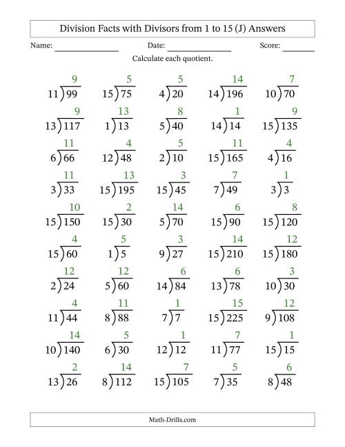 Division Facts with Divisors and Quotients from 1 to 15 with Long ...