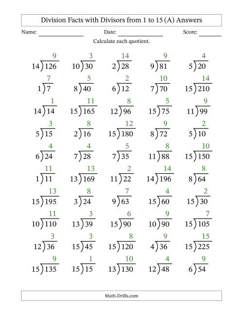 Division Facts with Divisors and Quotients from 1 to 15 with Long ...