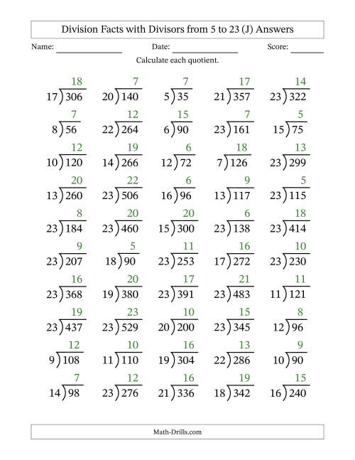 The Division Facts with Divisors and Quotients from 5 to 23 with Long Division Symbol/Bracket (J) Math Worksheet Page 2