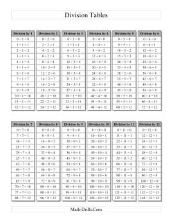 Division Table with Grey Headings