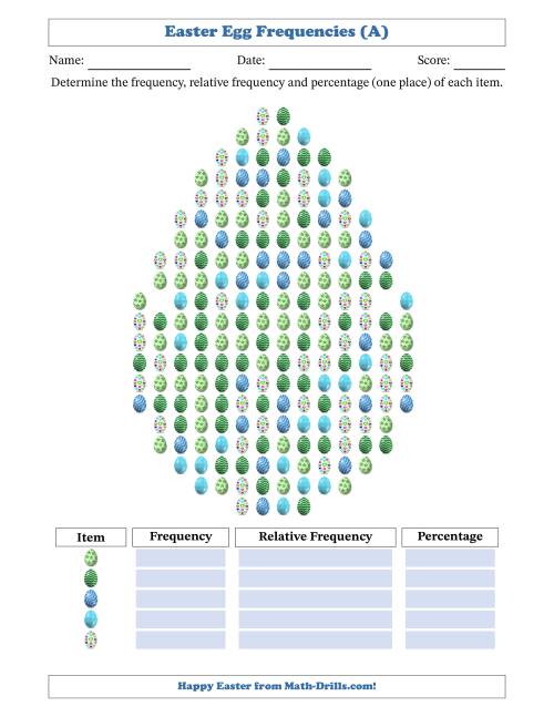 The Determining Frequencies, Relative Frequencies, and Percentages of Easter Eggs in an Easter Egg Shape (A) Math Worksheet