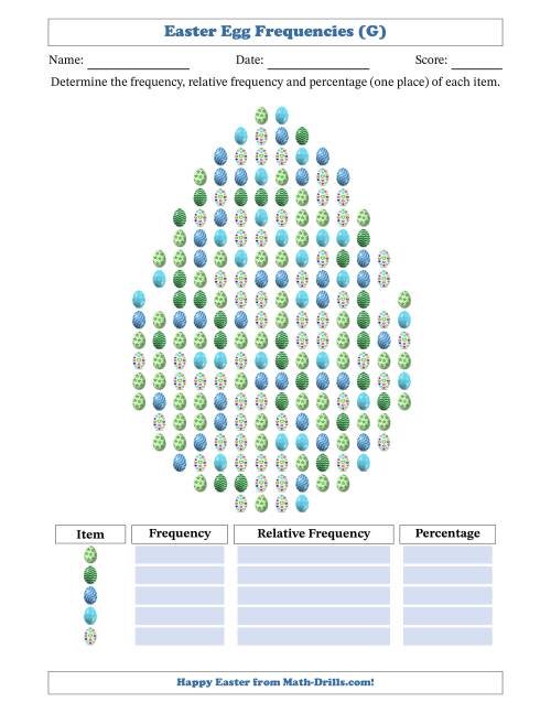 The Determining Frequencies, Relative Frequencies, and Percentages of Easter Eggs in an Easter Egg Shape (G) Math Worksheet