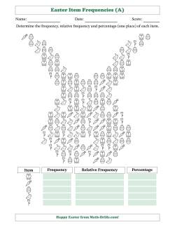 Determining Frequencies, Relative Frequencies, and Percentages of Easter Items in a Bunny Face Shape