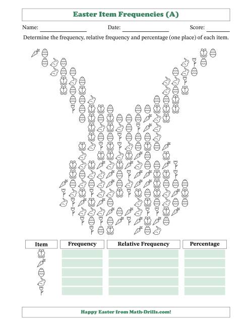 The Determining Frequencies, Relative Frequencies, and Percentages of Easter Items in a Bunny Face Shape (A) Math Worksheet