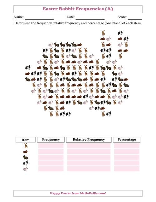 The Determining Frequencies, Relative Frequencies, and Percentages of Rabbits in a Rabbit Shape (A) Math Worksheet