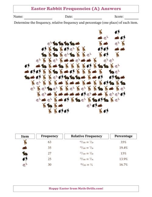 The Determining Frequencies, Relative Frequencies, and Percentages of Rabbits in a Rabbit Shape (A) Math Worksheet Page 2