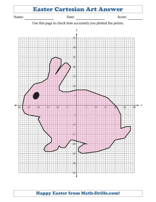 The Easter Math Cartesian Art Bunny Math Worksheet