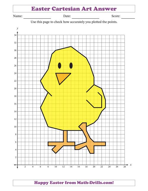 The Easter Math Cartesian Art Chick Math Worksheet