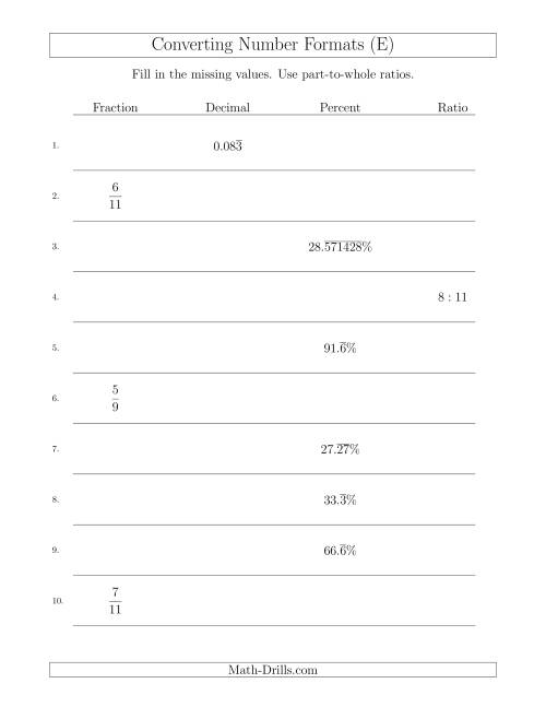 The Converting Between Fractions, Decimals, Percents and Part-to-Whole Ratios Including 7ths and 11ths (E) Math Worksheet