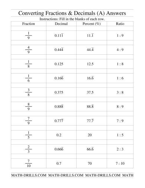free-worksheet-converting-decimals-to-fractions-wallpaper-small-letter-worksheet