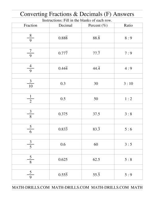 converting-between-fractions-decimals-percents-and-ratios-f