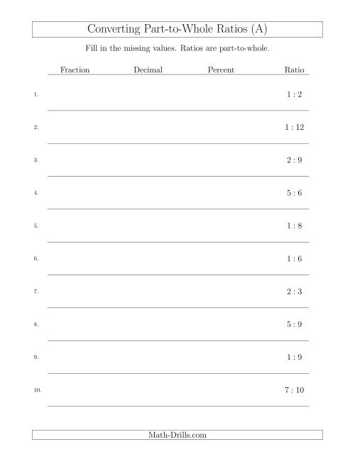 The Converting from Part-to-Whole Ratios to Fractions, Decimals and Percents (A) Math Worksheet