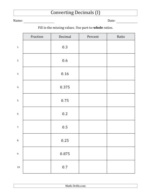 The Converting from Decimals to Fractions, Percents and Part-to-Whole Ratios (Terminating Decimals Only) (I) Math Worksheet