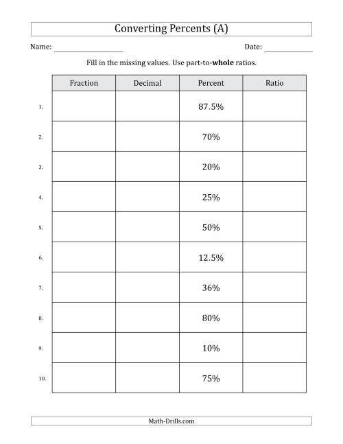 The Converting from Percents to Fractions, Decimals and Part-to-Whole Ratios (Terminating Decimals Only) (A) Math Worksheet