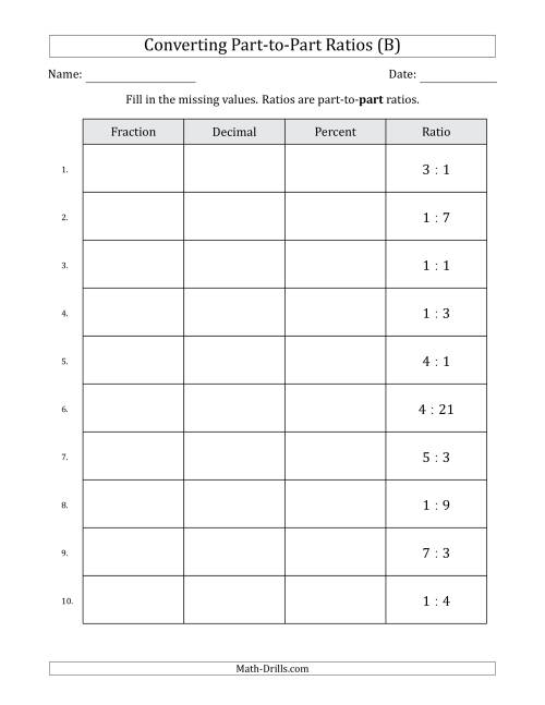 The Converting from Part-to-Part Ratios to Fractions, Decimals and Percents (Terminating Decimals Only) (B) Math Worksheet