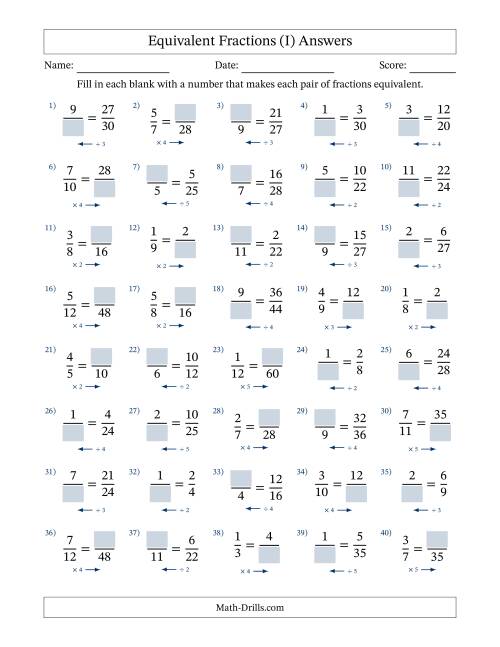 missing numbers in equivalent fractions i