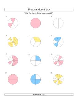 Modeling Fractions with Circles -- Halves to Twelfths