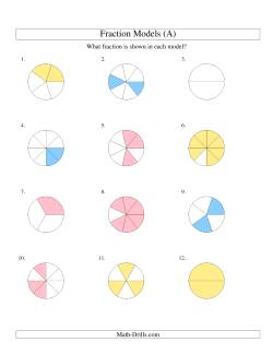 Modeling Fractions with Circles -- Halves to Eighths