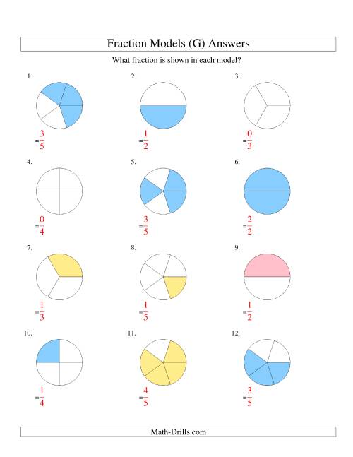 The Modeling Fractions with Circles -- Halves to Fifths (G) Math Worksheet Page 2