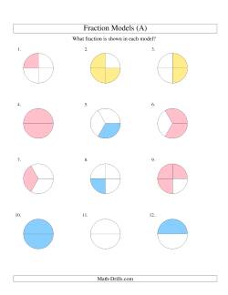 Modeling Fractions with Circles -- Halves, Thirds and Quarters